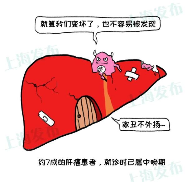 【医聊】在肝癌的战场，怎样做到个性化治疗？