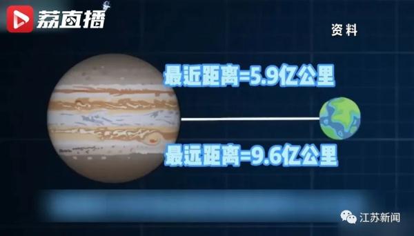 极为罕见,就在今天! 极为罕见,就在今天!