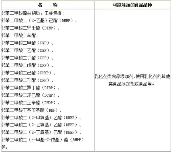 你一勺三花淡奶，让蜀黍想起了食品添加剂的危害……