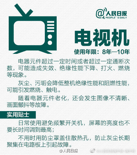 自查!你家的电器过“保质期”了吗? 自查!你家的电器过“保质期”了吗?