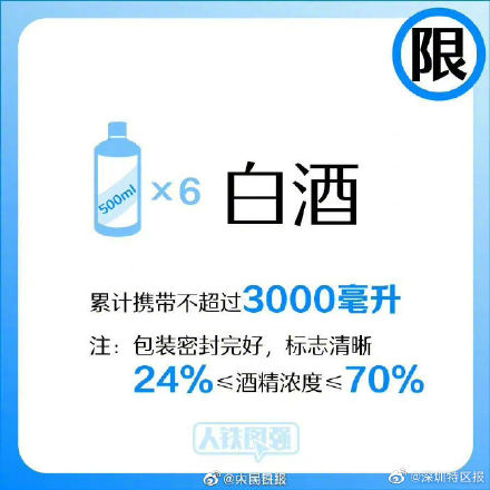 转需！哪些物品不能带上列车？戳图了解