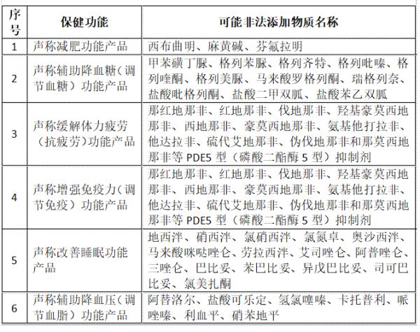 你一勺三花淡奶，让蜀黍想起了食品添加剂的危害……