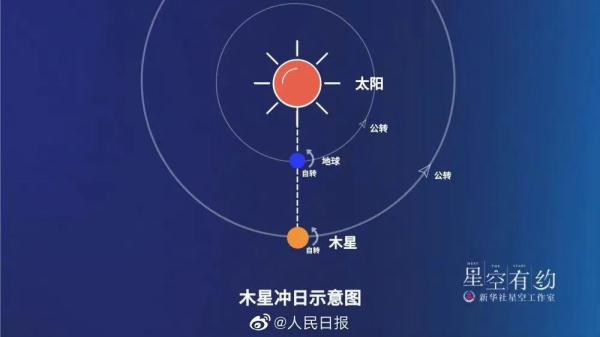 极为罕见，就在明晚！下次要等107年