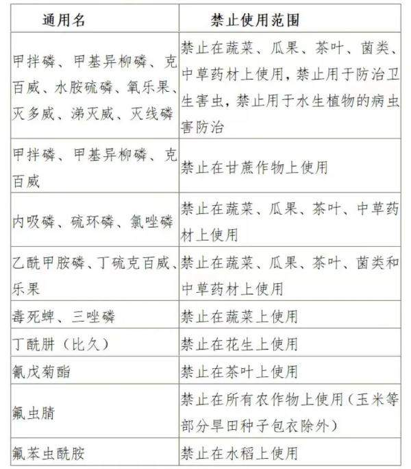 你一勺三花淡奶，让蜀黍想起了食品添加剂的危害……