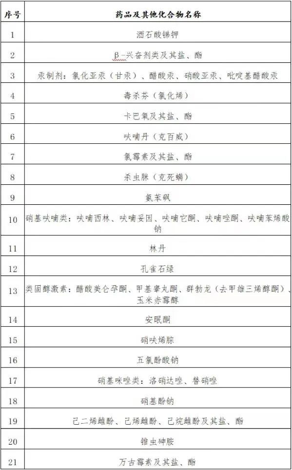 你一勺三花淡奶，让蜀黍想起了食品添加剂的危害……