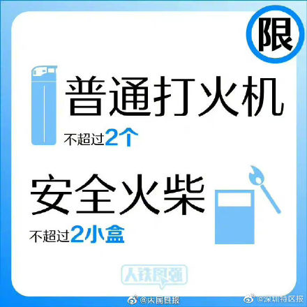 转需！哪些物品不能带上列车？戳图了解