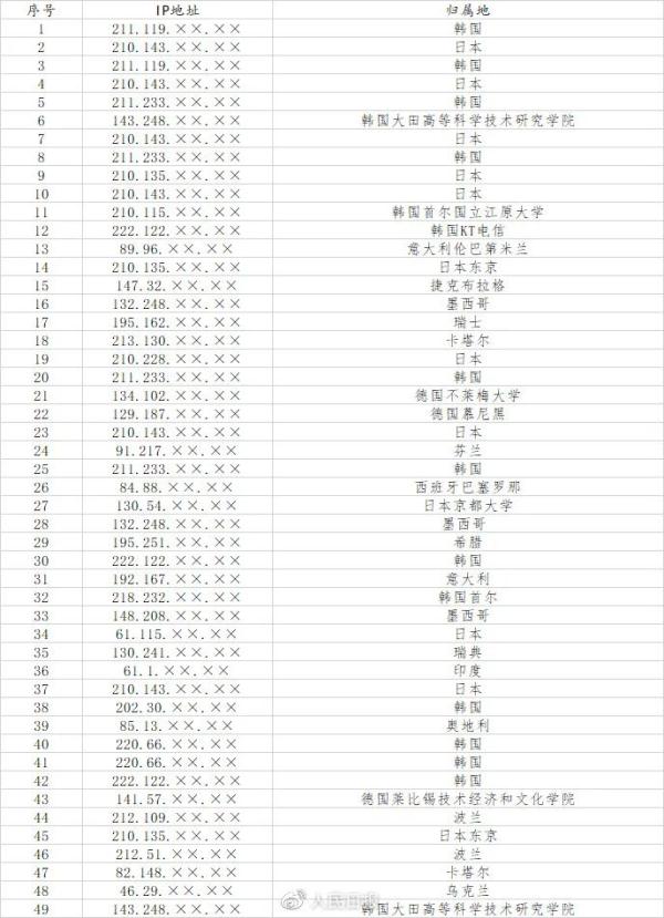 美国安局偷了这些!身份是这样暴露的…… 美国安局偷了这些!身份是这样暴露的……