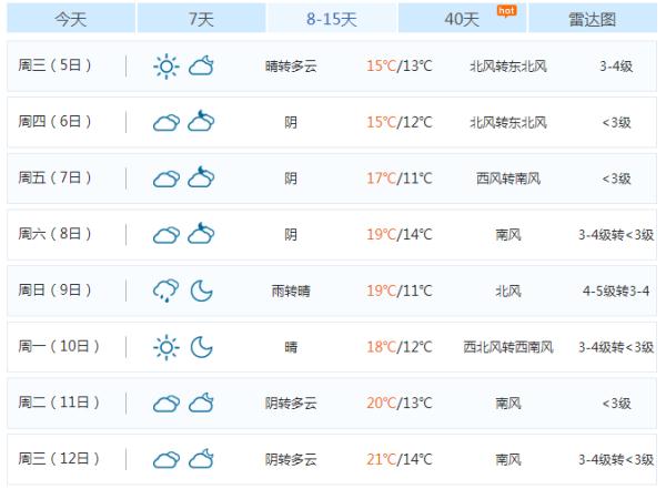 最低11℃！还有雨雨雨！十一假期天气…