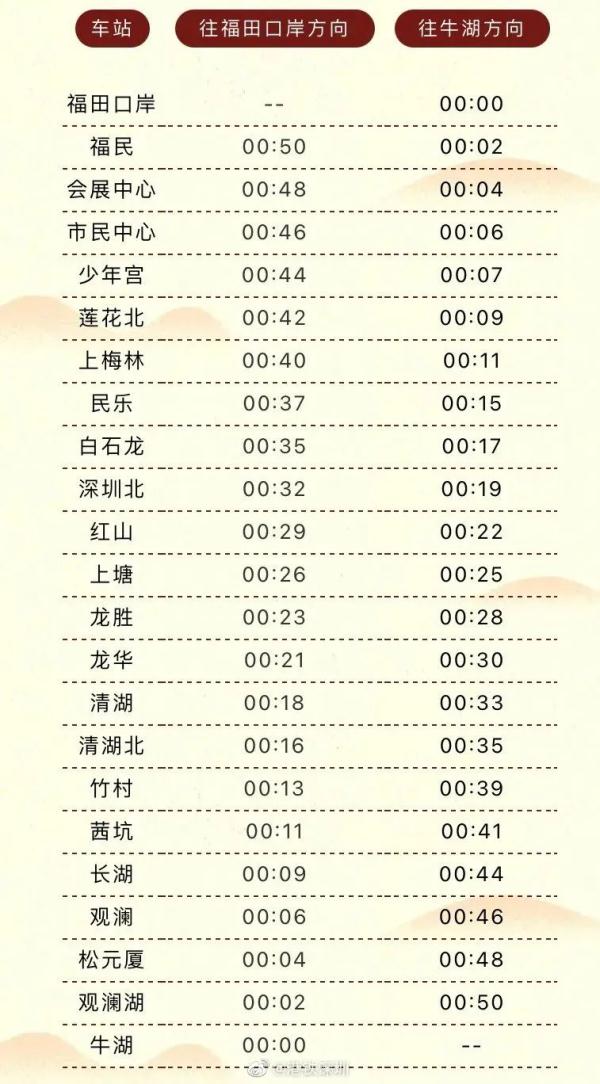 周知！深圳这条地铁线路延长运营服务时间