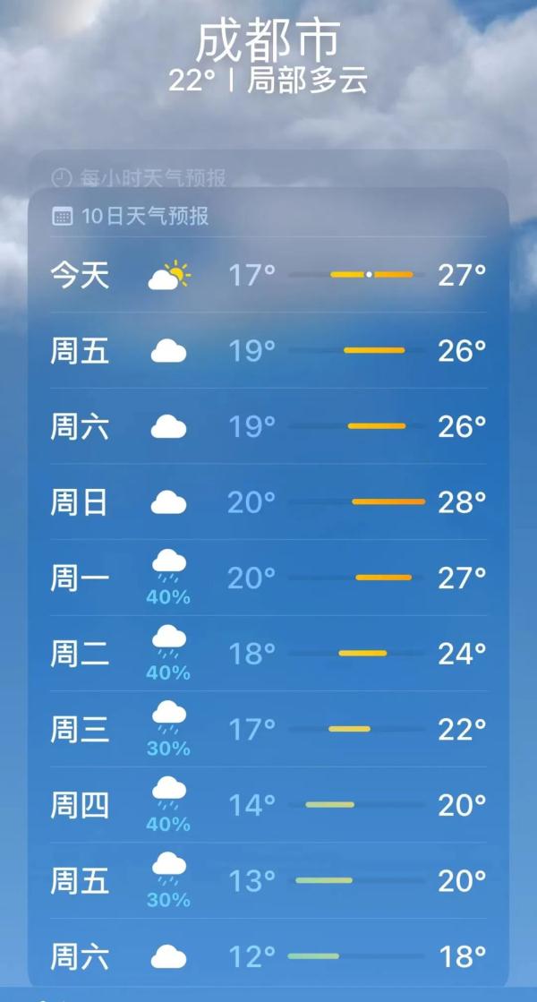 南方重回40℃,国庆成都会热吗? 南方重回40℃,国庆成都会热吗?