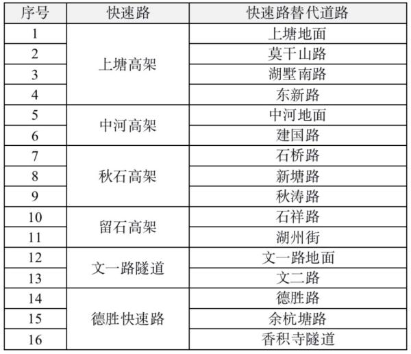 杭州明确了！明天开始，持续4天……