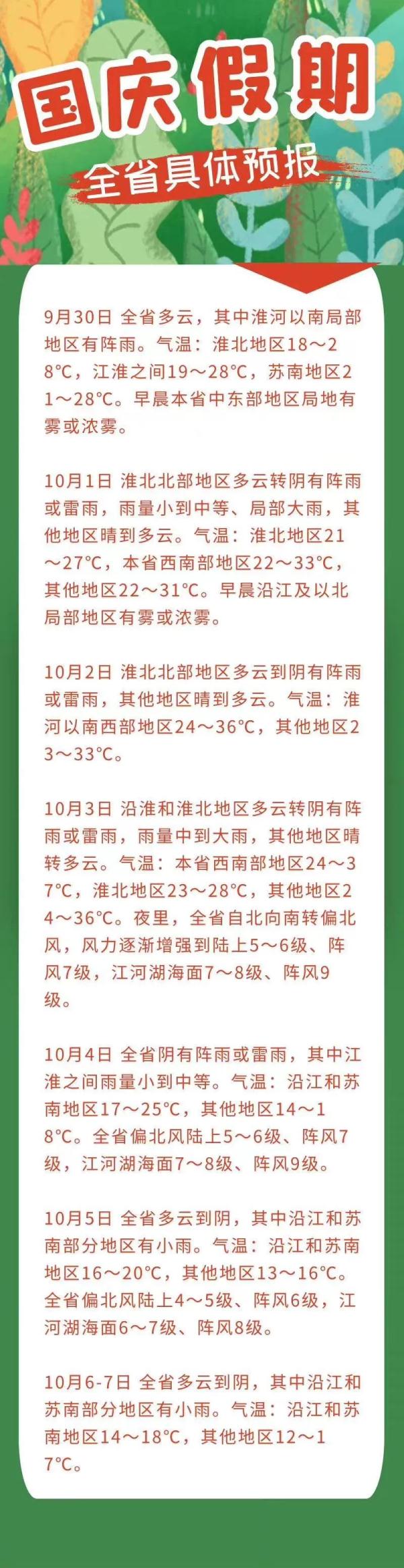 江苏国庆天气预测出炉！气温飙升至37℃，再狂降18 ℃