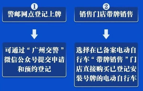 还没上牌？@广州电动自行车主，10月开罚！