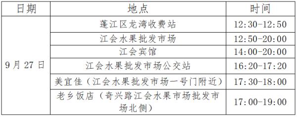 28日广东新增本土确诊病例15例，来自深圳和江门