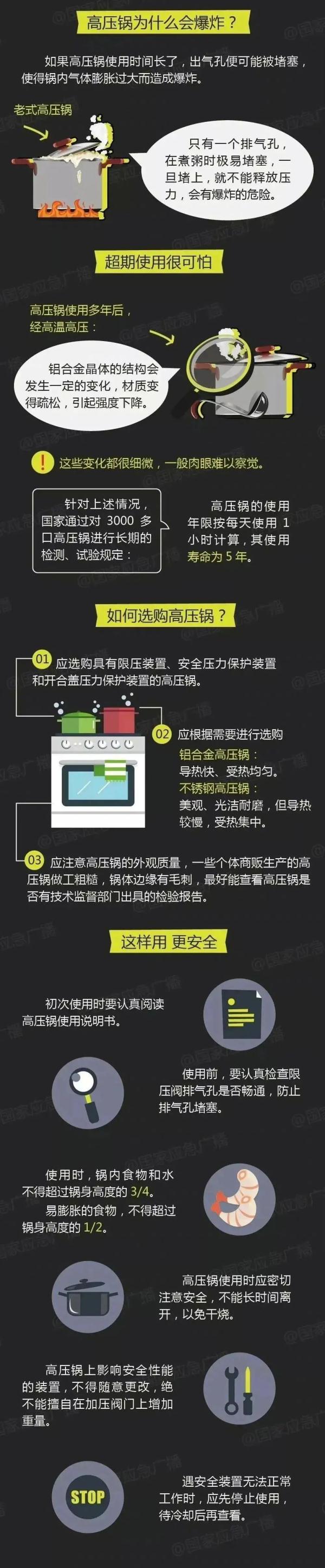 “砰”的一声巨响！用了15年的它突然炸了
