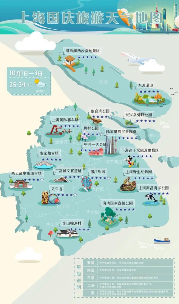上海国庆假期天气官宣:冷热大逆转!三份旅游天气地图请收好 上海国庆假期天气官宣:冷热大逆转!三份旅游天气地图请收好