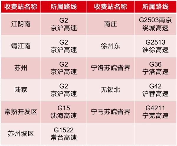 2022年国庆长假江苏高速出行提示