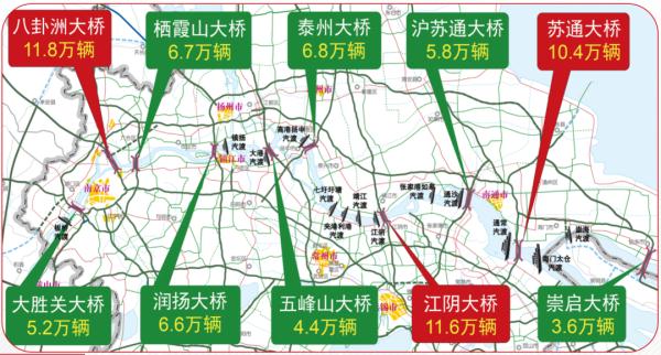 2022年国庆长假江苏高速出行提示