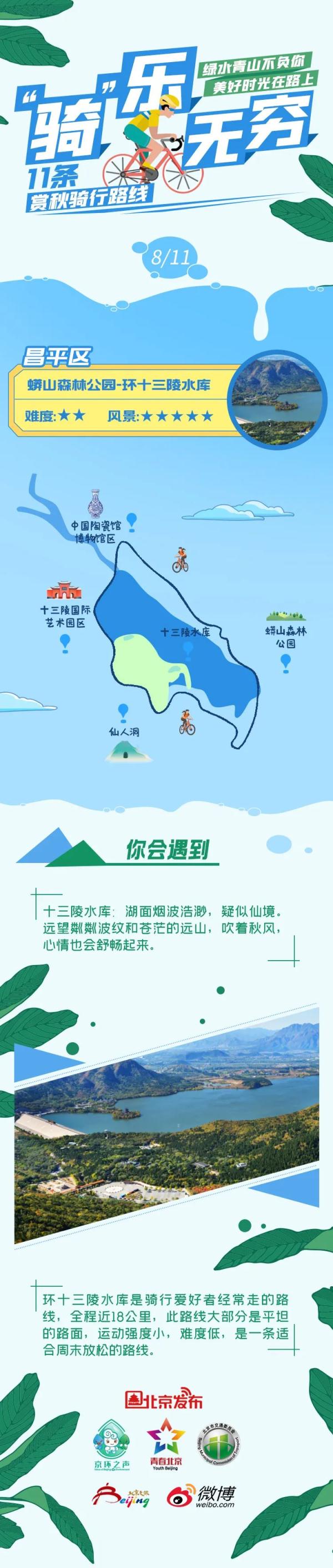 骑吗？骑啊！北京11条赏秋骑行路线等你来解锁——