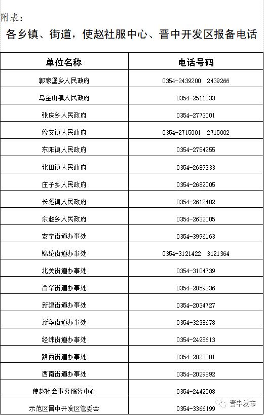 太原、晋中、朔州新增病例轨迹公布！这些地方静态管理……