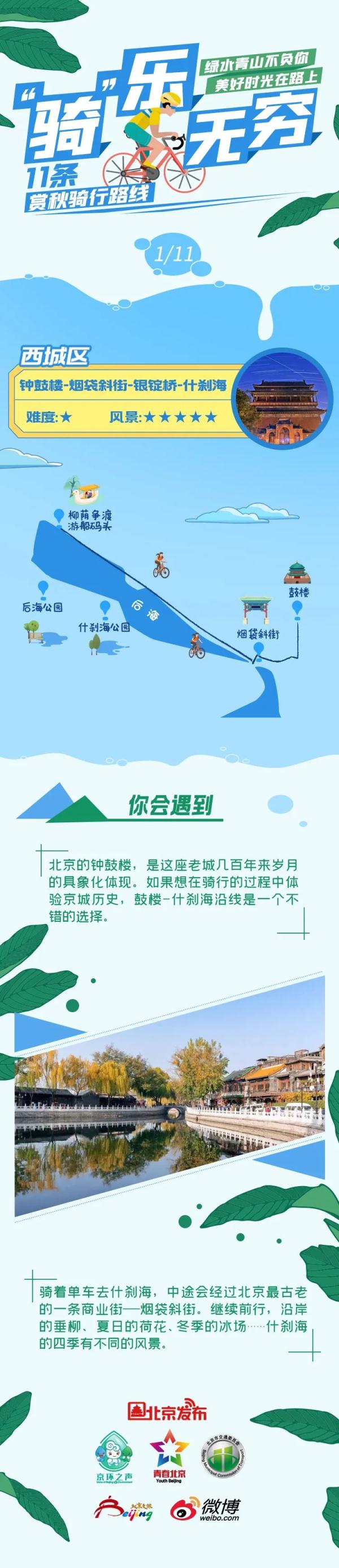 骑吗？骑啊！北京11条赏秋骑行路线等你来解锁——