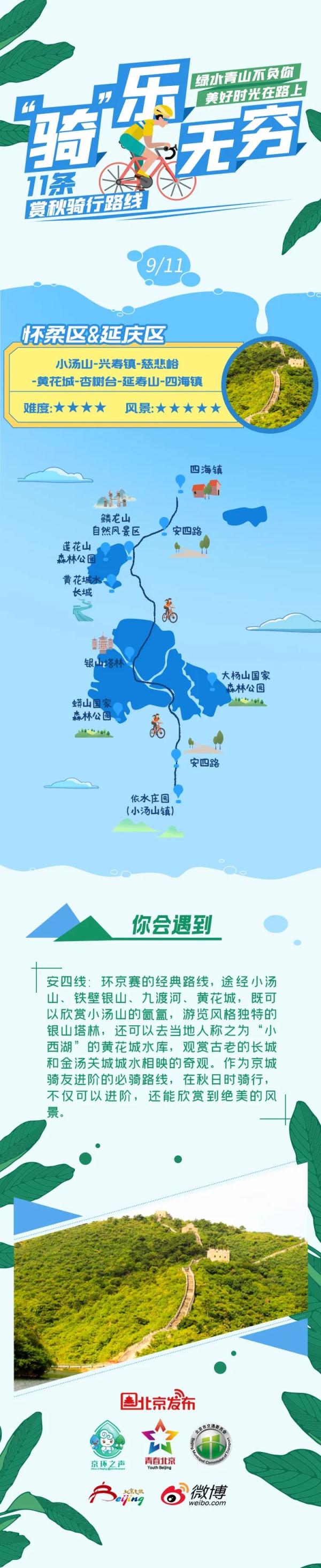 骑吗？骑啊！北京11条赏秋骑行路线等你来解锁——