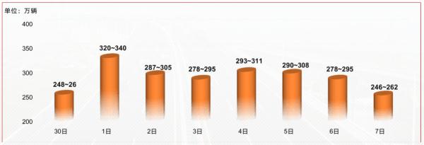 2022年国庆长假江苏高速出行提示