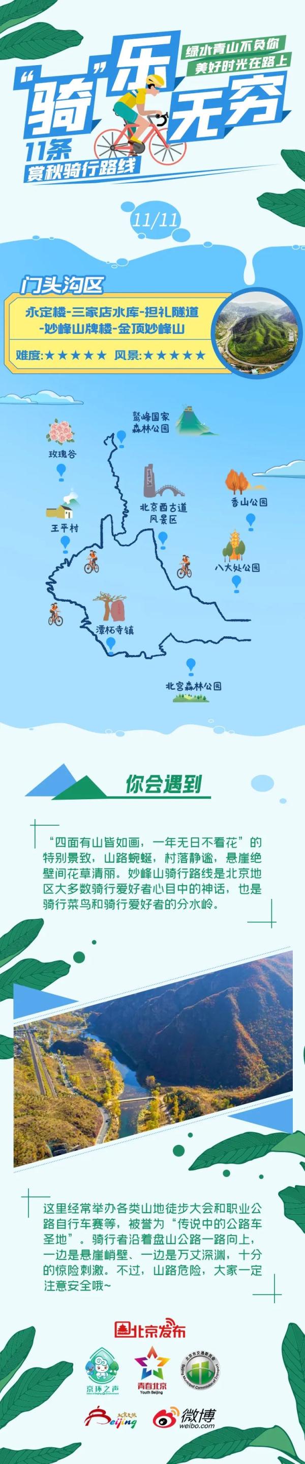 骑吗？骑啊！北京11条赏秋骑行路线等你来解锁——