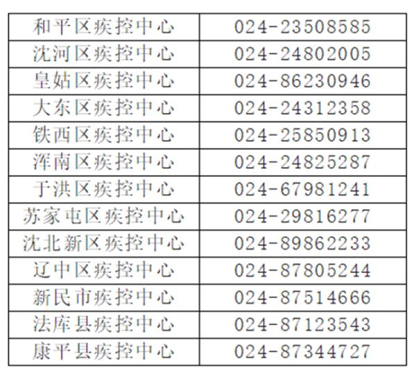 北站候车厅内停留约5个小时!沈阳疾控急寻同时空交集人员! 北站候车厅内停留约5个小时!沈阳疾控急寻同时空交集人员!