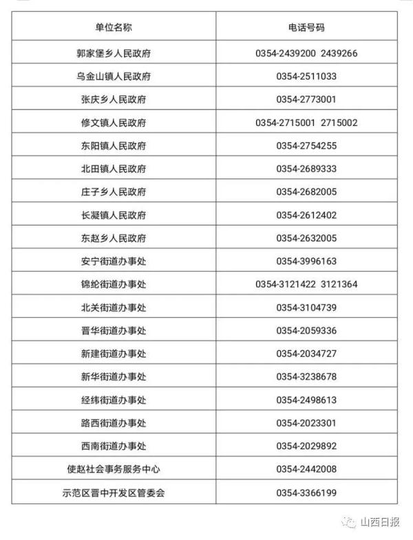 一初筛阳性货车司机曾在晋中服务区停留，已到山东聊城
