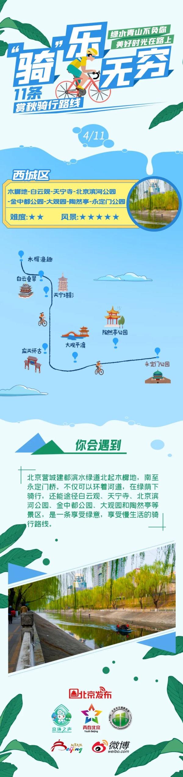 骑吗？骑啊！北京11条赏秋骑行路线等你来解锁——
