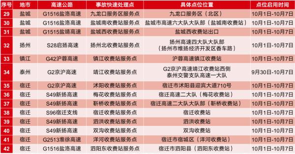 2022年国庆长假江苏高速出行提示