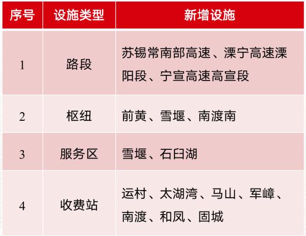 2022年国庆长假江苏高速出行提示