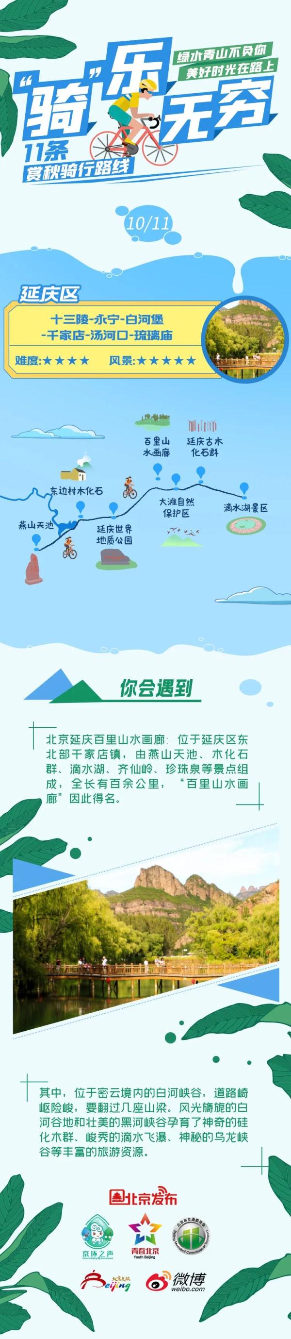 骑吗？骑啊！北京11条赏秋骑行路线等你来解锁——