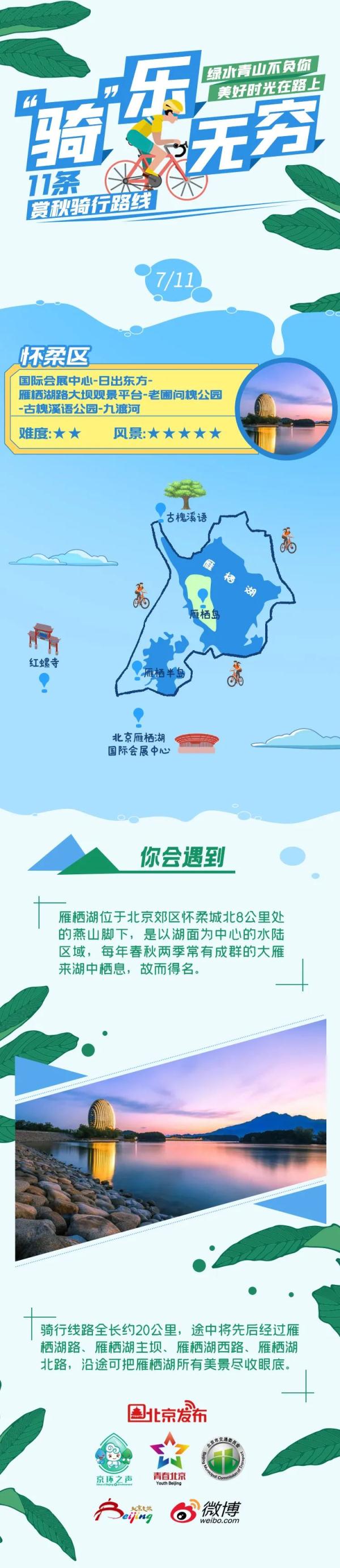 骑吗？骑啊！北京11条赏秋骑行路线等你来解锁——