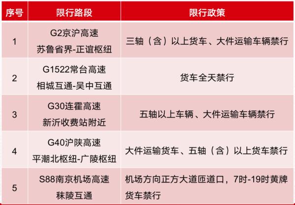 2022年国庆长假江苏高速出行提示