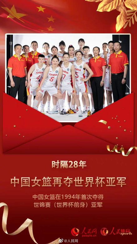 无畏挑战！中国女篮世界杯亚军