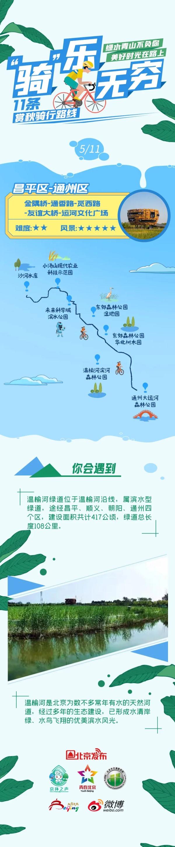 骑吗？骑啊！北京11条赏秋骑行路线等你来解锁——