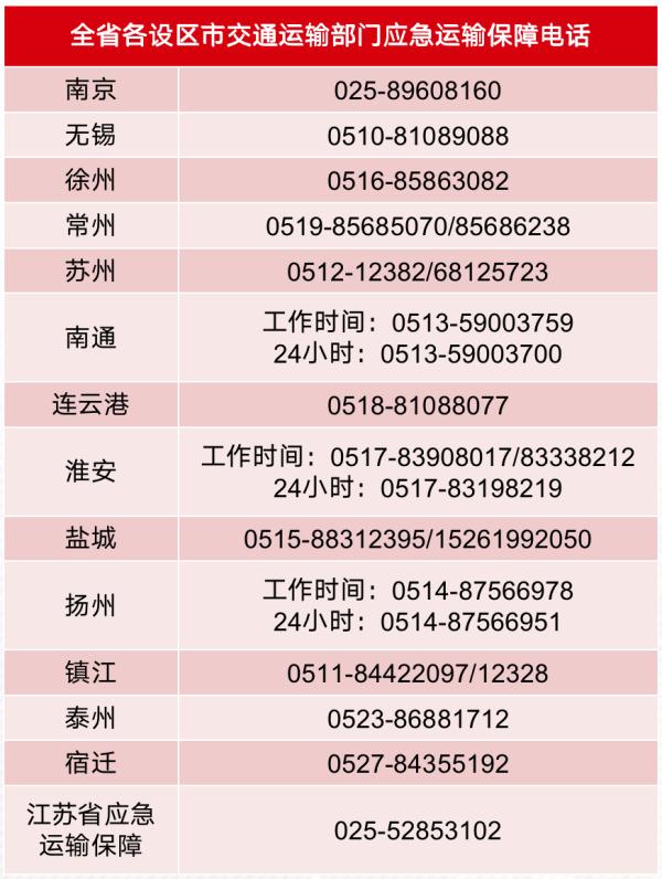 2022年国庆长假江苏高速出行提示