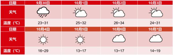 2022年国庆长假江苏高速出行提示