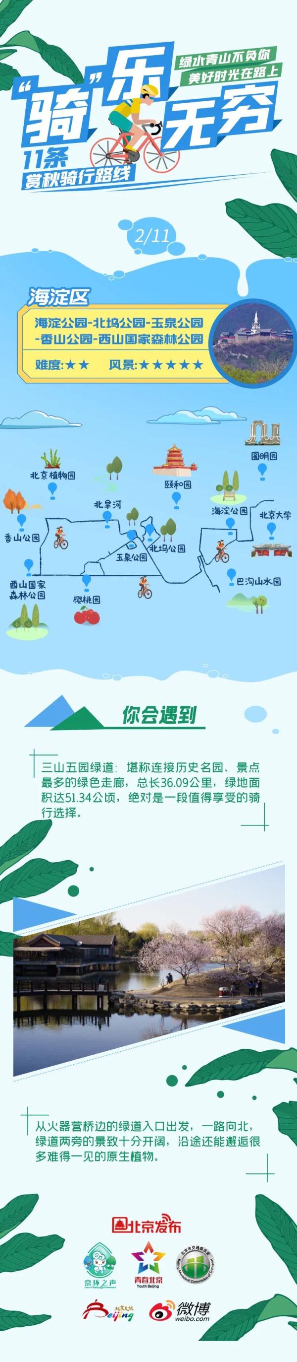 骑吗？骑啊！北京11条赏秋骑行路线等你来解锁——