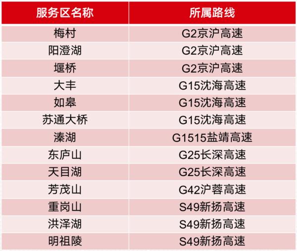 2022年国庆长假江苏高速出行提示