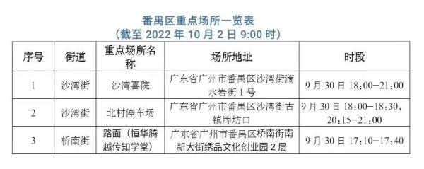 广州南沙、番禺最新通告！| 昨日广东新增“17+10”，详情→