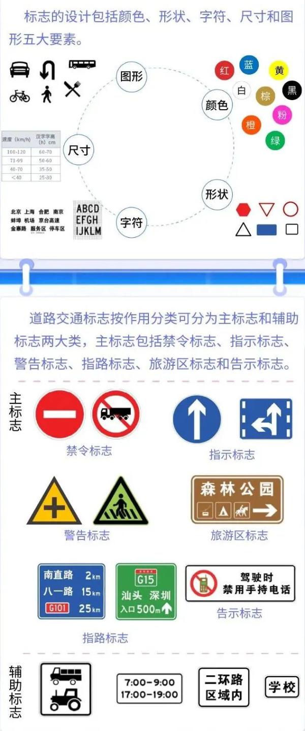 新规！小心被扣分！