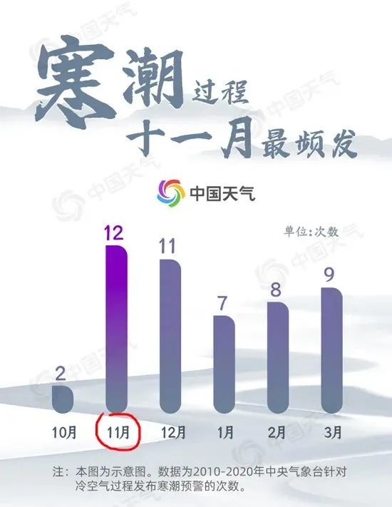 今天上海最高36度150年来头一回 5日最低17度可能入秋 今天上海最高36度150年来头一回 5日最低17度可能入秋
