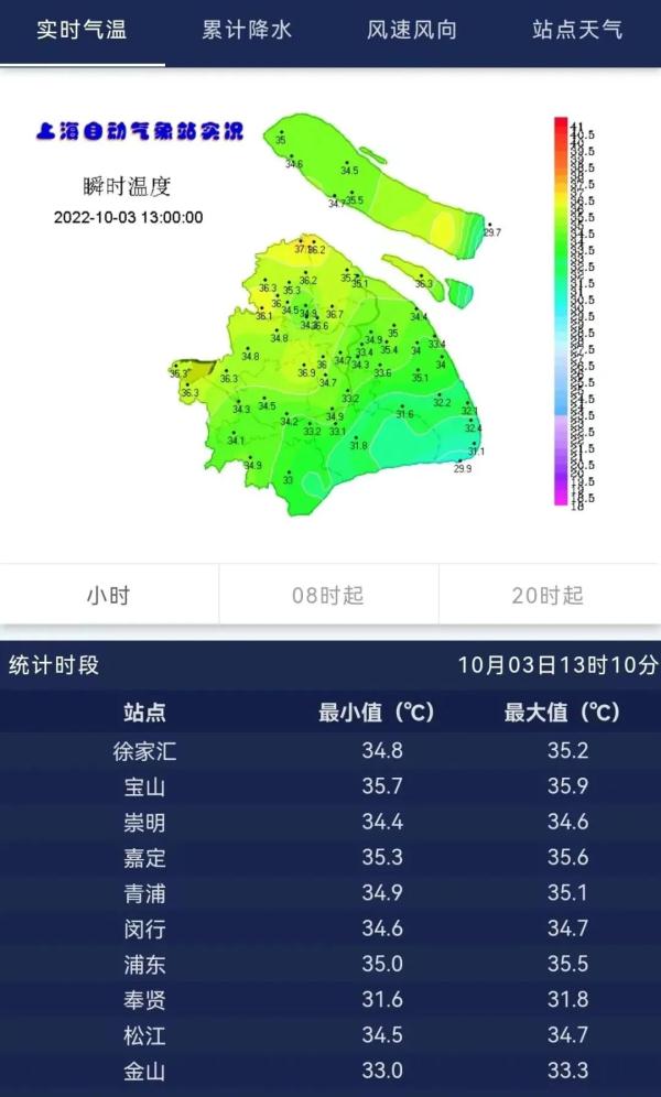 今天上海最高36度150年来头一回 5日最低17度可能入秋 今天上海最高36度150年来头一回 5日最低17度可能入秋