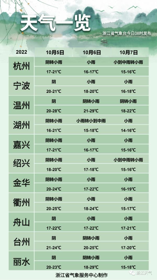 浙江多地官宣即将入秋！接下来的天气太刺激