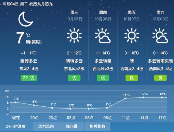 降！降！降！呼和浩特将迎持续降温天气