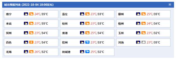 秋天来了？冷空气杀到广西，局地气温下降10℃以上！柳州转北风+雨...