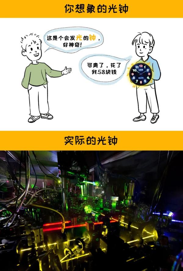 时间,精确到千亿亿分之一!潘建伟团队取得量子精密测量重大突破 时间,精确到千亿亿分之一!潘建伟团队取得量子精密测量重大突破